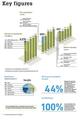 Sustainability