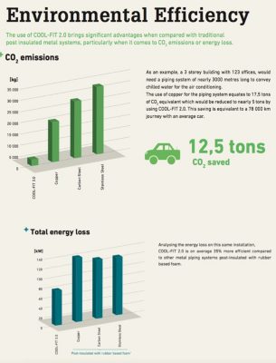 Environmental Efficiency