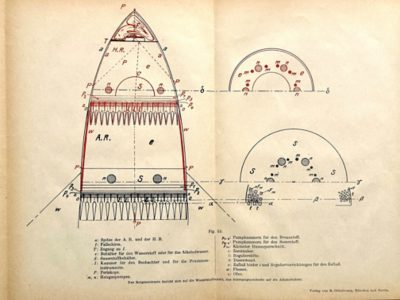 The mechanics of a blast oven’s bellows.