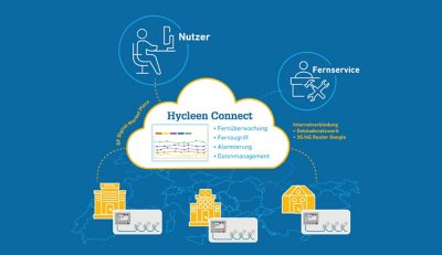 Hycleen Connect Verbindung