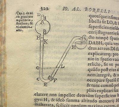 Simple and to the point: one of the many small diagrams explaining Borelli's observations of flow.