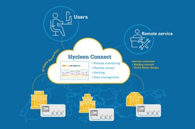 Hycleen Connect Cloud