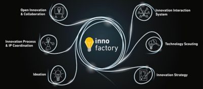 Innofactory Overview New