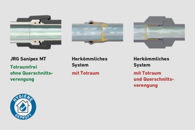 Hygiene-Nachweis (PDF) 