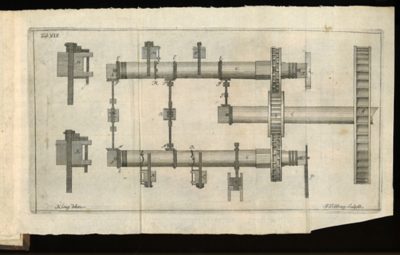 A recommended waterwheel, axle and gearconfiguration.