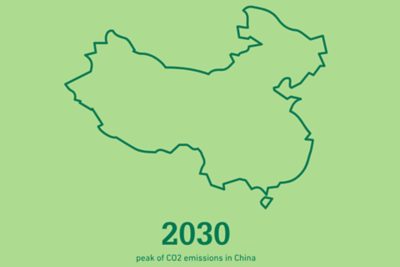 co2 emissions in china