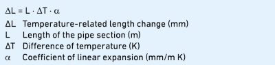 Please see documentation in "downloads" and "GFs Engineering Handbook" for exact instructions how to use this formula.