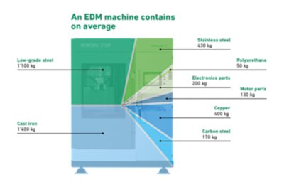 edm-machine-contains-en.png
