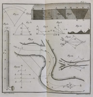 Elementa Hydrotechniae: Plate 1