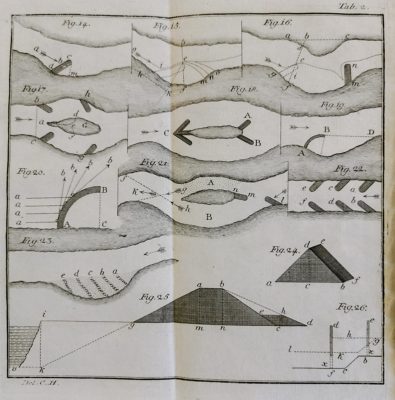 Elementa Hydrotechniae, Tafel II