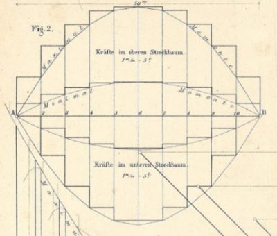 Force diagram of a truss with parallel stretched trees, plate 1