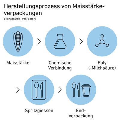 forwar-story_piping-systems_corn-starch_240228_de_web