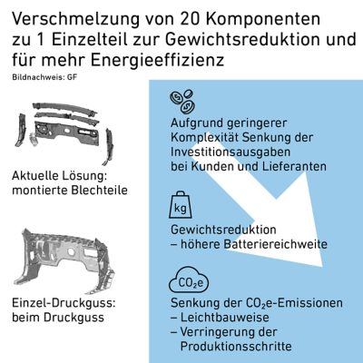 Verschmelzung von 20 Komponenten zu 1