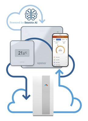 With Artificial Intelligence integrated into the latest Smatrix control for underfloor heating systems, it enables fast response, keeping the building at ideal temperatures throughout seasons. Based on weather changes, room temperature factors, and user preferences, the solution predicts, adapts, optimizes, and seamlessly connects with leading heat pump models. The cloud-to-cloud connectivity ensures a fast set-up of the system without complex wiring, installation, or additional hardware. Source: GF Building Flow Solutions