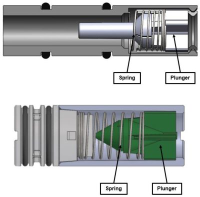 GasLOK EFV