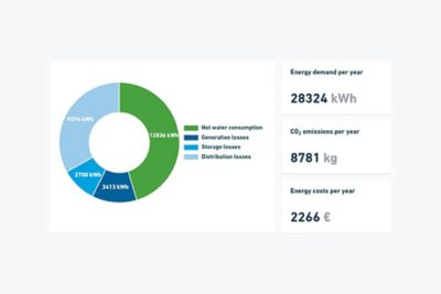 Energy consumption