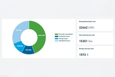 Hot Water Calculator Results