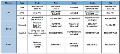 Liner products details