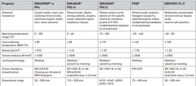 Liner products details