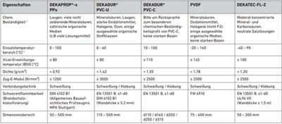 Liner products details
