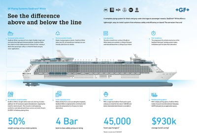 SeaDrain® White Infographic