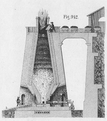 Carl Hartmanns "Atlas", blast furnace on plate XLII