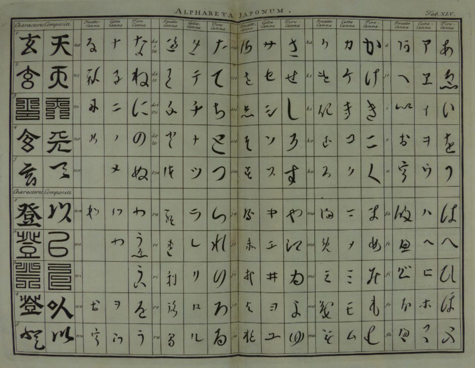 Alphabets of the Japanese language