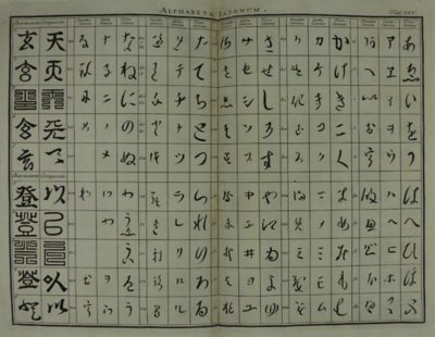 Alphabets of the Japanese language
