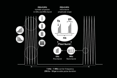 当社が誇る新素材テクスチャリング