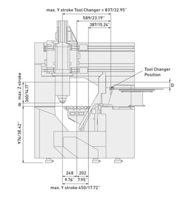 layout frontal