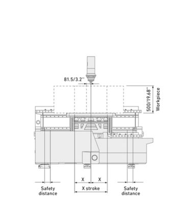 profilo layout