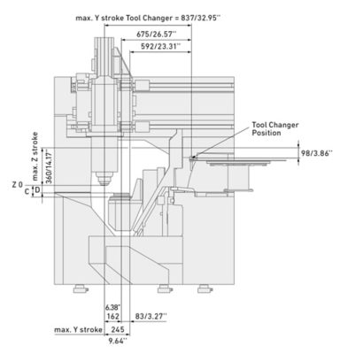 layout frontal