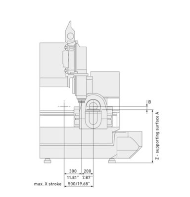 layout profile