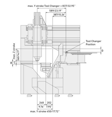 layout frontal