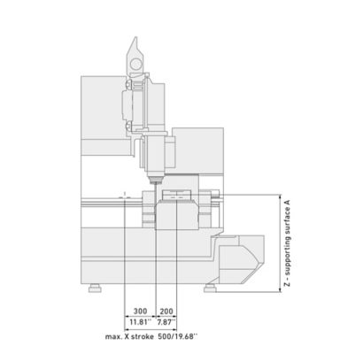 layout profile