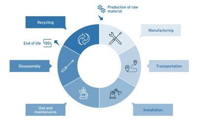 GF Piping Systems' prefabrication possibilities