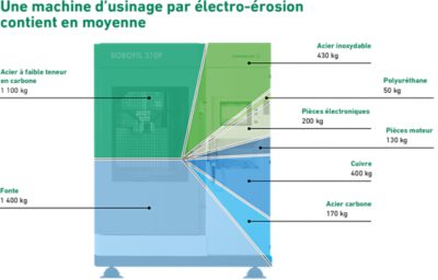 Qu’est-ce qui peut être recyclé ?