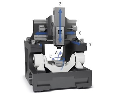 Mechanical design