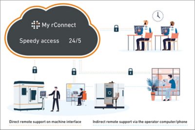 My rConnect infography