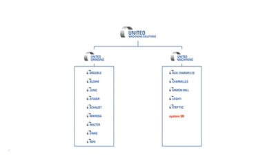 ums-brands-overview.jpg