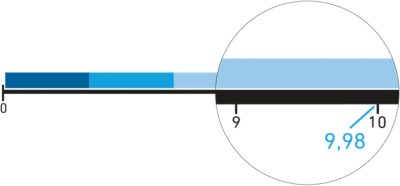 indicator wire-cutting-edm